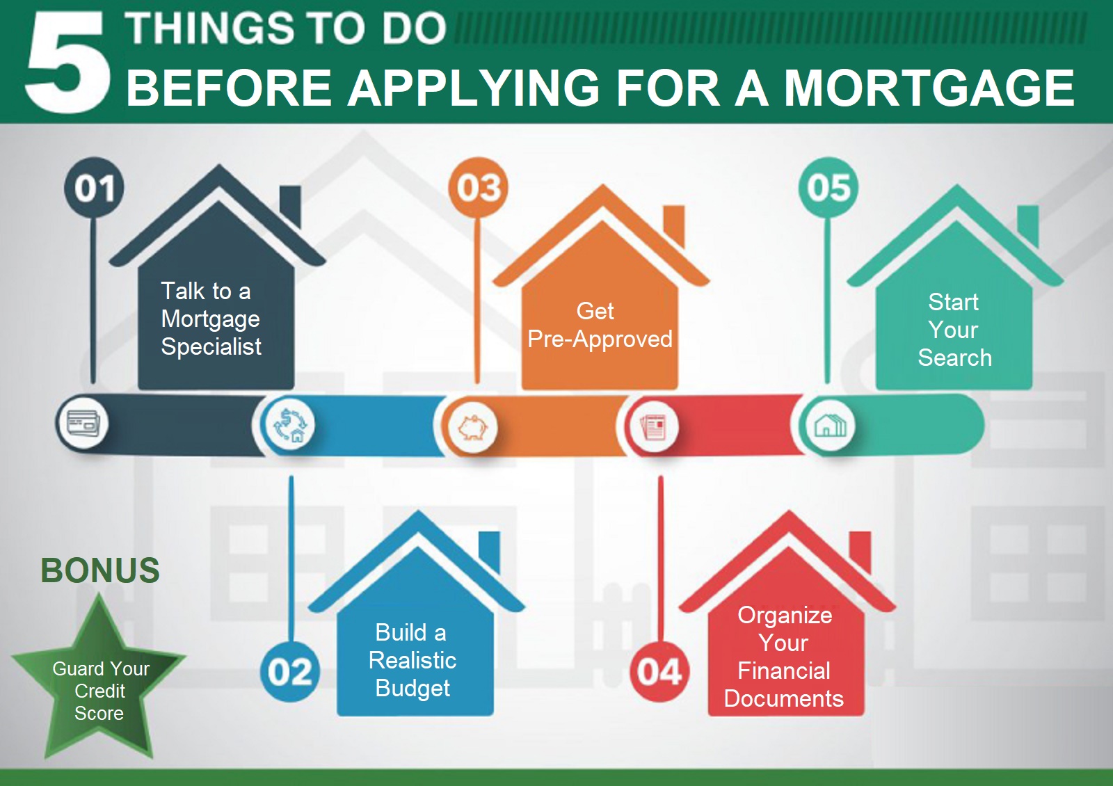 5 Things to Do Before Applying for a Mortgage